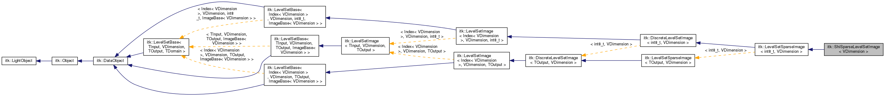 Inheritance graph