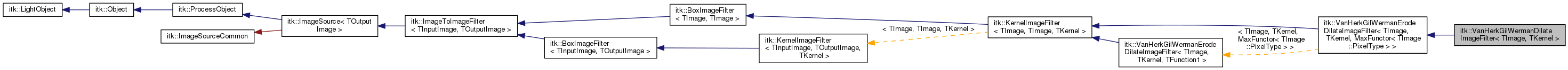 Inheritance graph