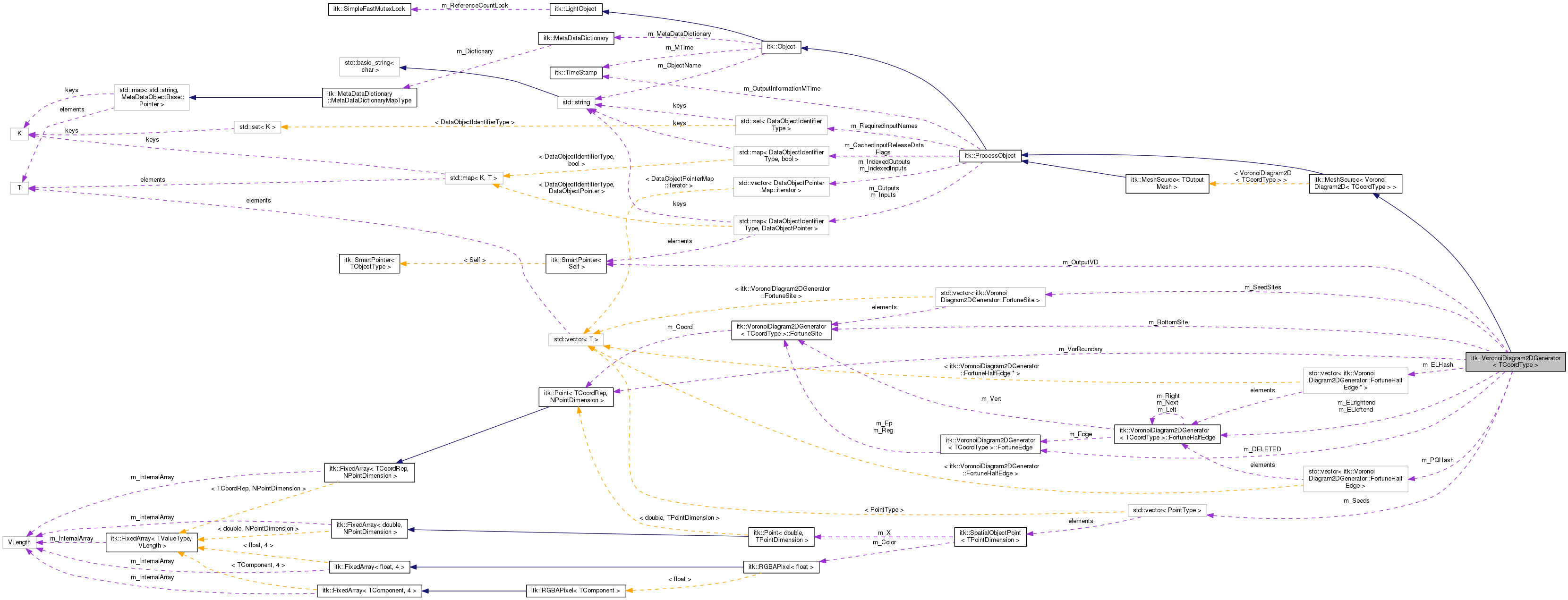 Collaboration graph