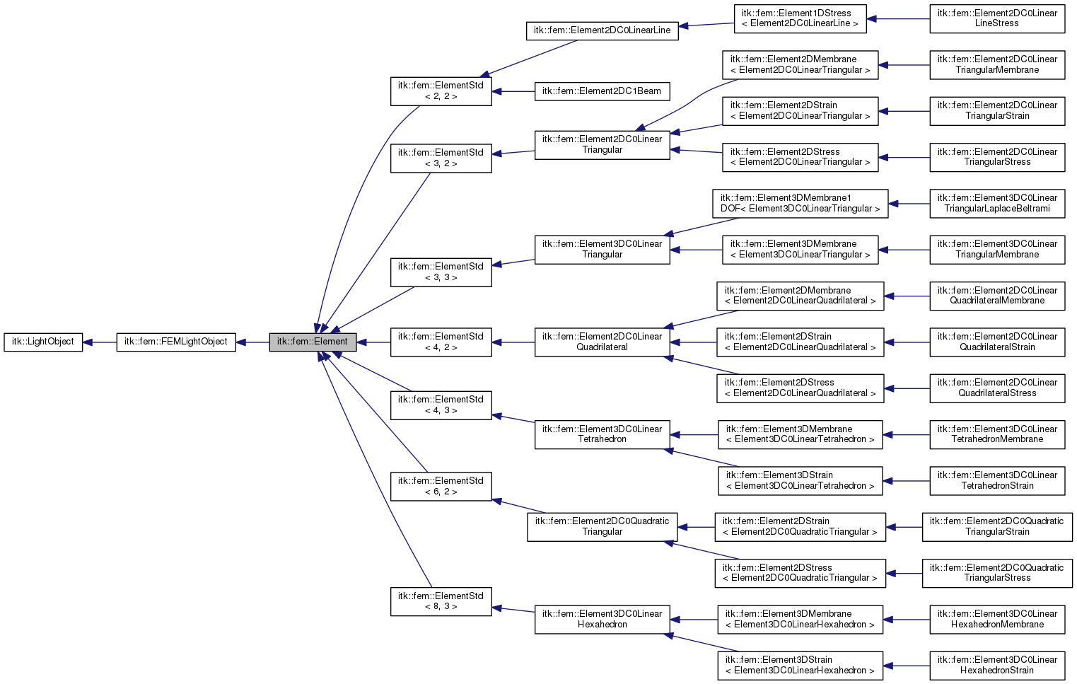 Inheritance graph
