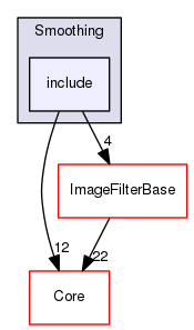include