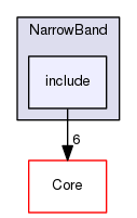 include