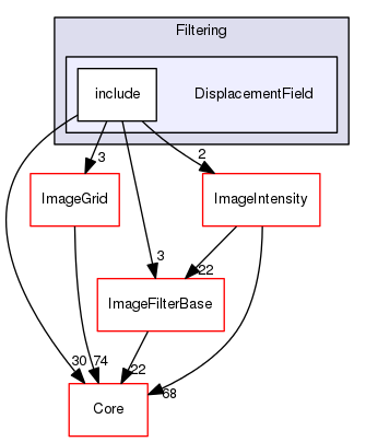 DisplacementField