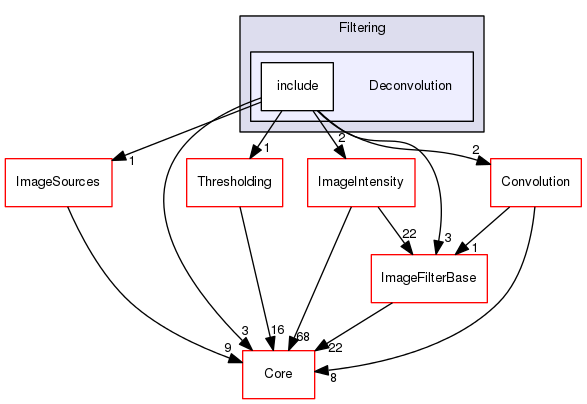 Deconvolution