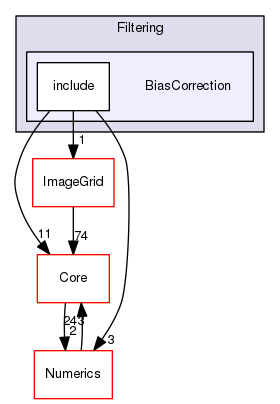 BiasCorrection