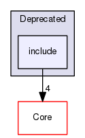 include