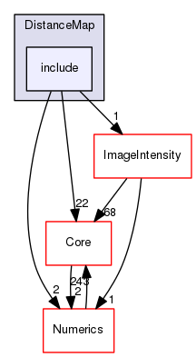 include