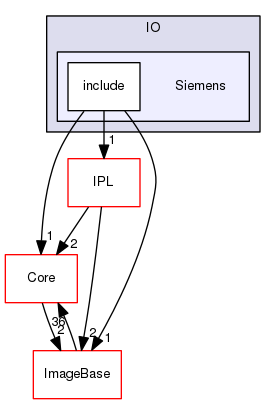Siemens