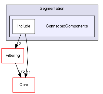 ConnectedComponents