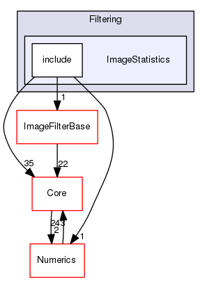 ImageStatistics