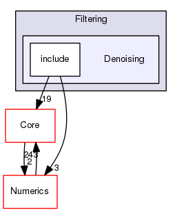 Denoising