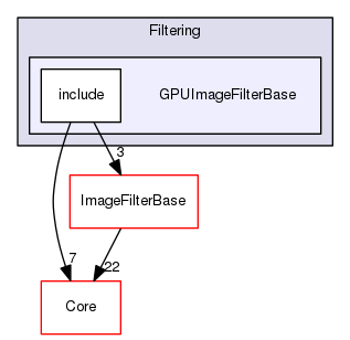 GPUImageFilterBase