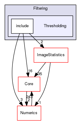 Thresholding