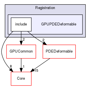 GPUPDEDeformable