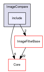 include