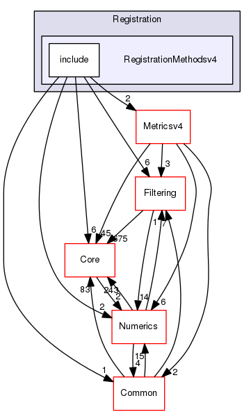 RegistrationMethodsv4
