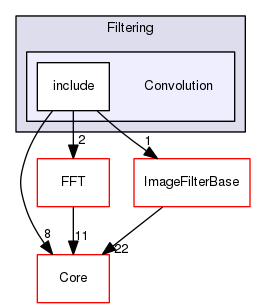 Convolution