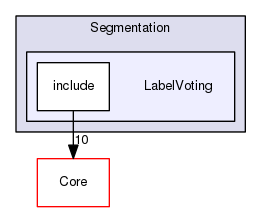 LabelVoting