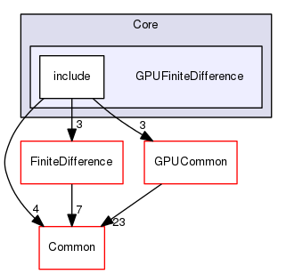 GPUFiniteDifference