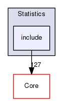 include