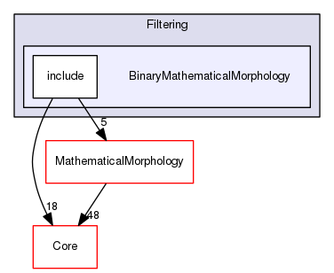 BinaryMathematicalMorphology