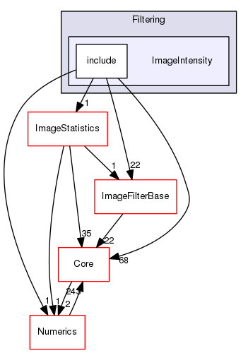 ImageIntensity