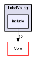 include