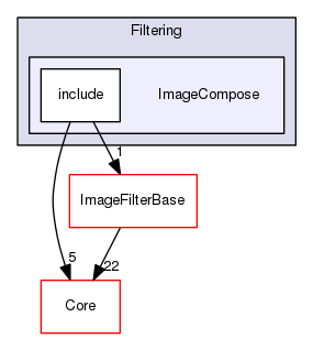 ImageCompose