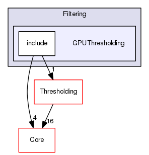 GPUThresholding