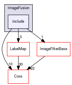 include