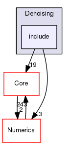 include
