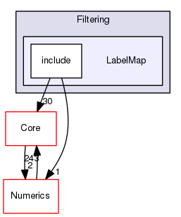 LabelMap