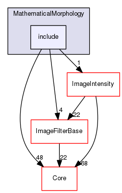 include