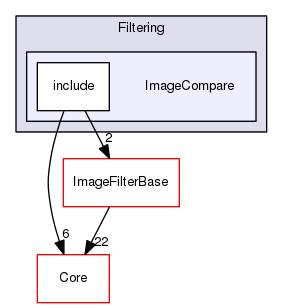 ImageCompare