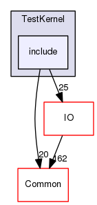 include