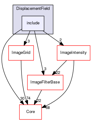 include