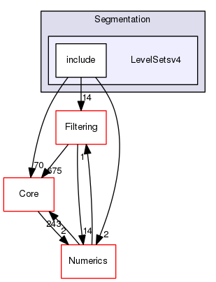 LevelSetsv4