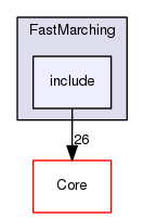 include