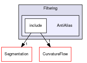 AntiAlias