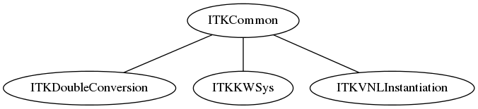 dot_inline_dotgraph_1.png