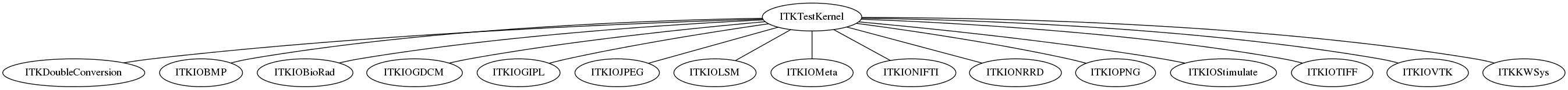 dot_inline_dotgraph_10.png