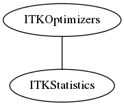 dot_inline_dotgraph_100.png
