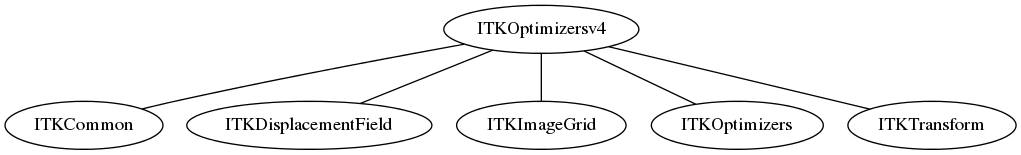 dot_inline_dotgraph_101.png