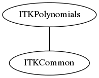 dot_inline_dotgraph_102.png