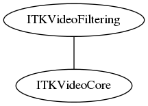 dot_inline_dotgraph_105.png