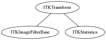 dot_inline_dotgraph_11.png
