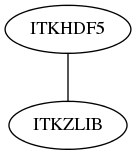 dot_inline_dotgraph_110.png