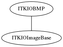 dot_inline_dotgraph_12.png