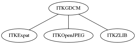 dot_inline_dotgraph_128.png