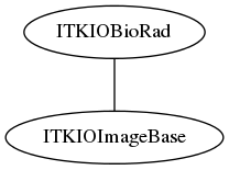 dot_inline_dotgraph_13.png